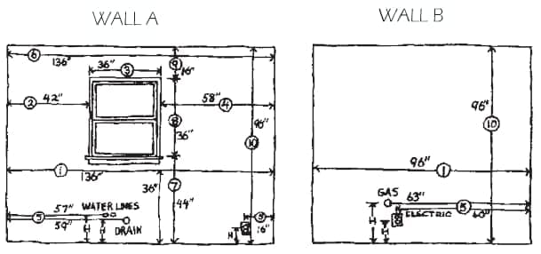 Measuring procedure diagram
